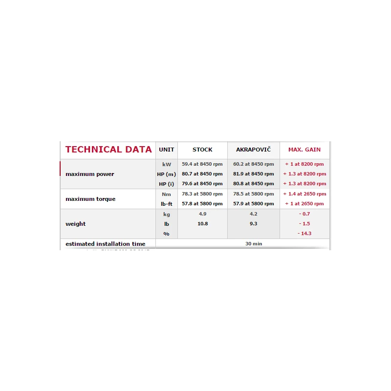 Terminali Akrapovic S-b8so6-hzaabl F700gs / F800gs / F800gs Adv 6 Terminali Akrapovic S-b8so6-hzaabl F700gs / F800gs / F800gs Adv - immagine 4