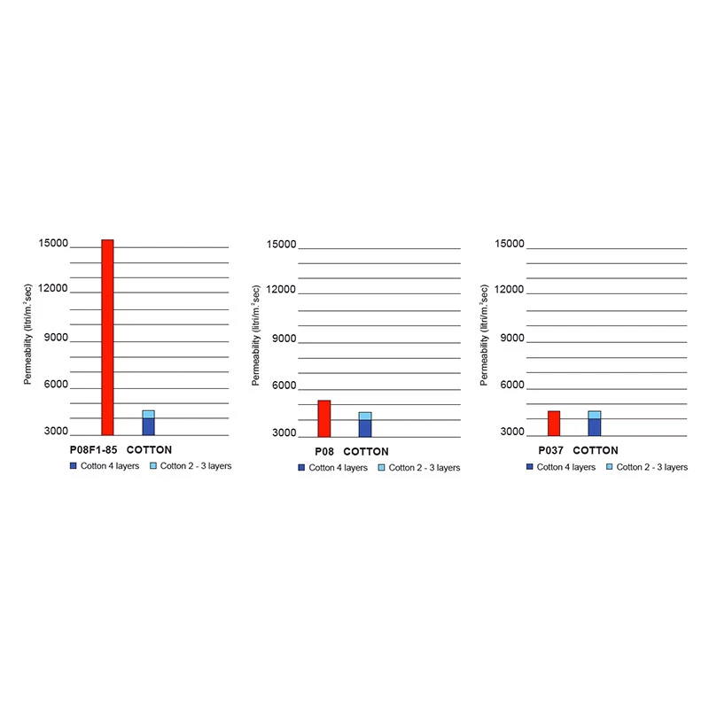 Accessori Vari Filtro Aria Sprintfilter P037 Mv Agusta F3 675/800 4 Accessori Vari Filtro Aria Sprintfilter P037 Mv Agusta F3 675/800 - immagine 2